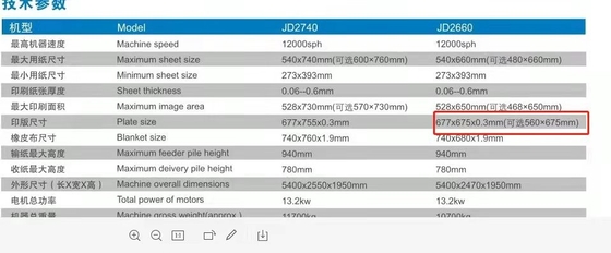 A2 4 কালার অফসেট শীট ফেড প্রিন্টিং মেশিন 12000s/H UV সহ